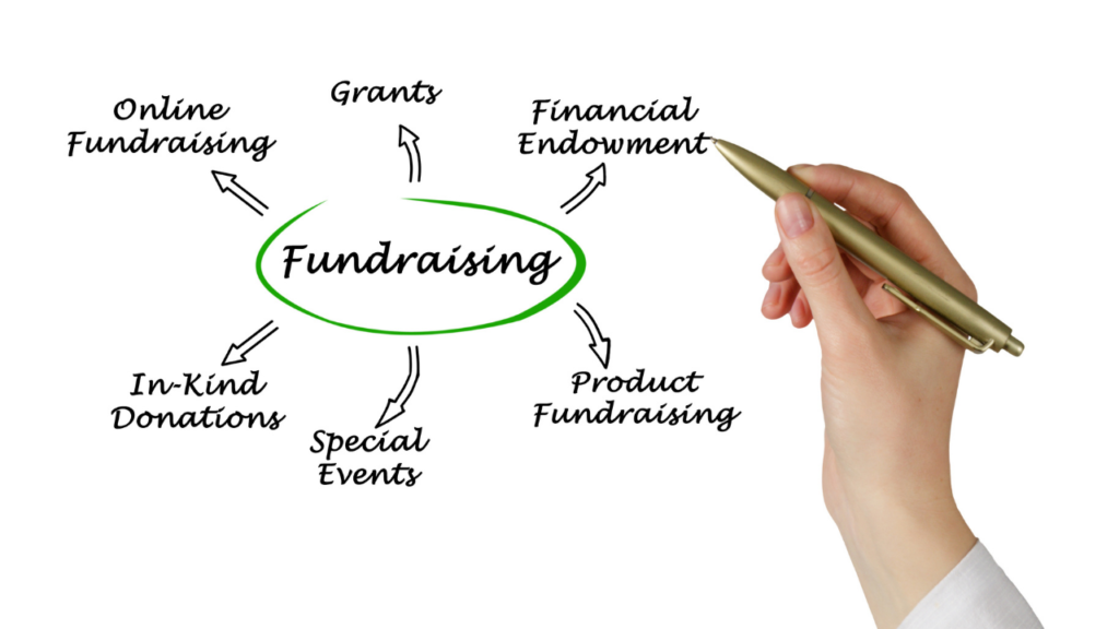 What advice would you give someone who needs to plan a fundraiser but isn’t sure where to start?